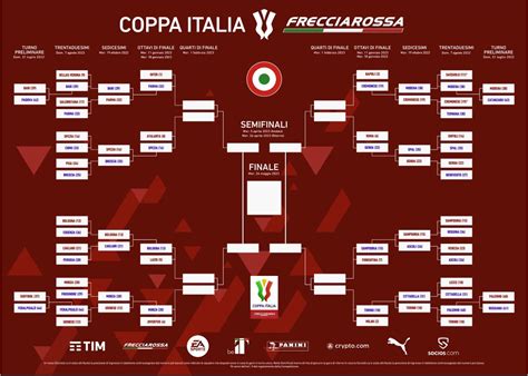 coppa italia tabellone semifinali